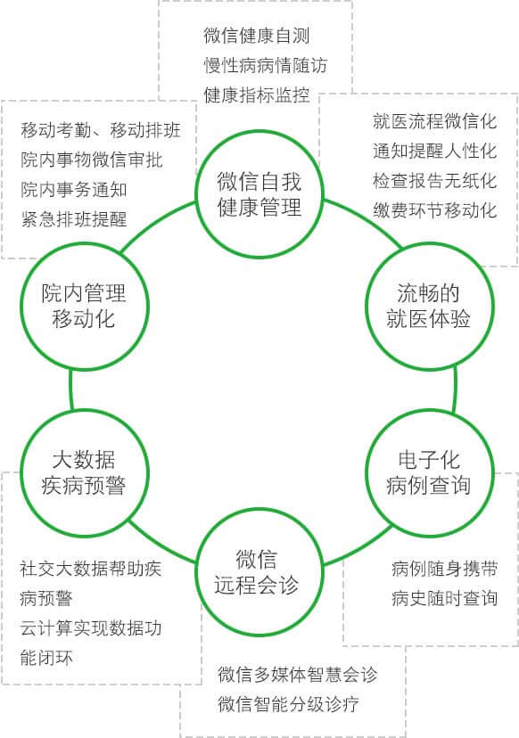 <a href='//www.ntjsjy.com' target='_balnk'>微信</a>智慧醫(yī)院