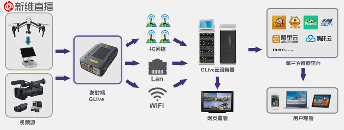 新維4G<a href='//www.ntjsjy.com' target='_balnk'>直播</a>